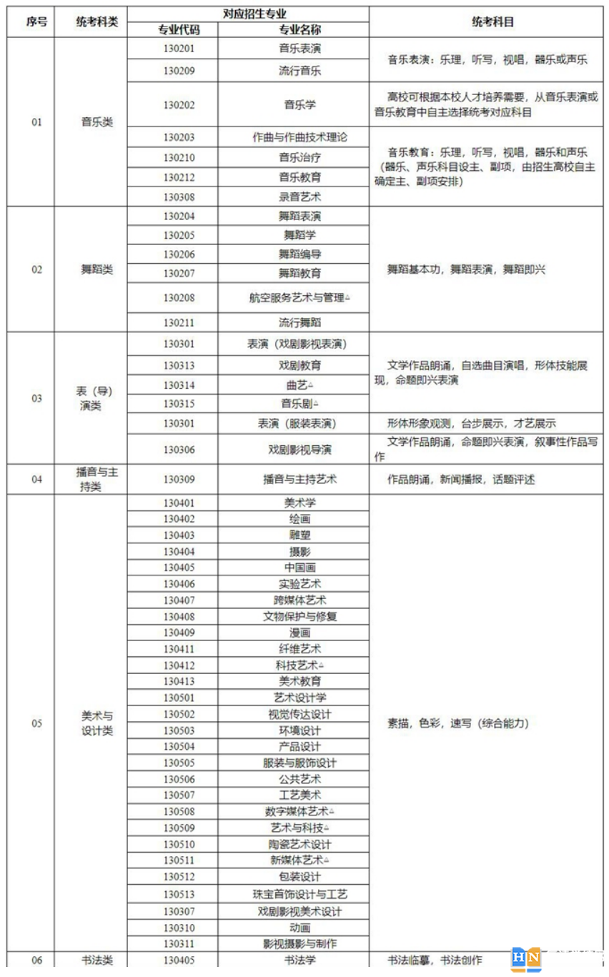 湖南2024年高考艺术类专业考试政策