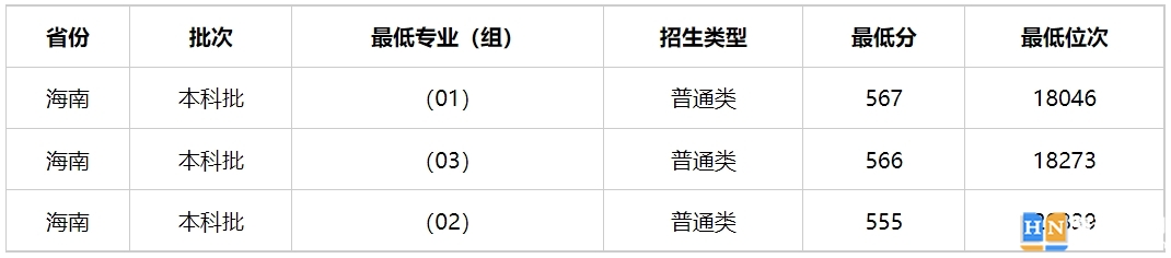 多少分能上湖南警察学院？湖南警察学院2023年高考录取分数线