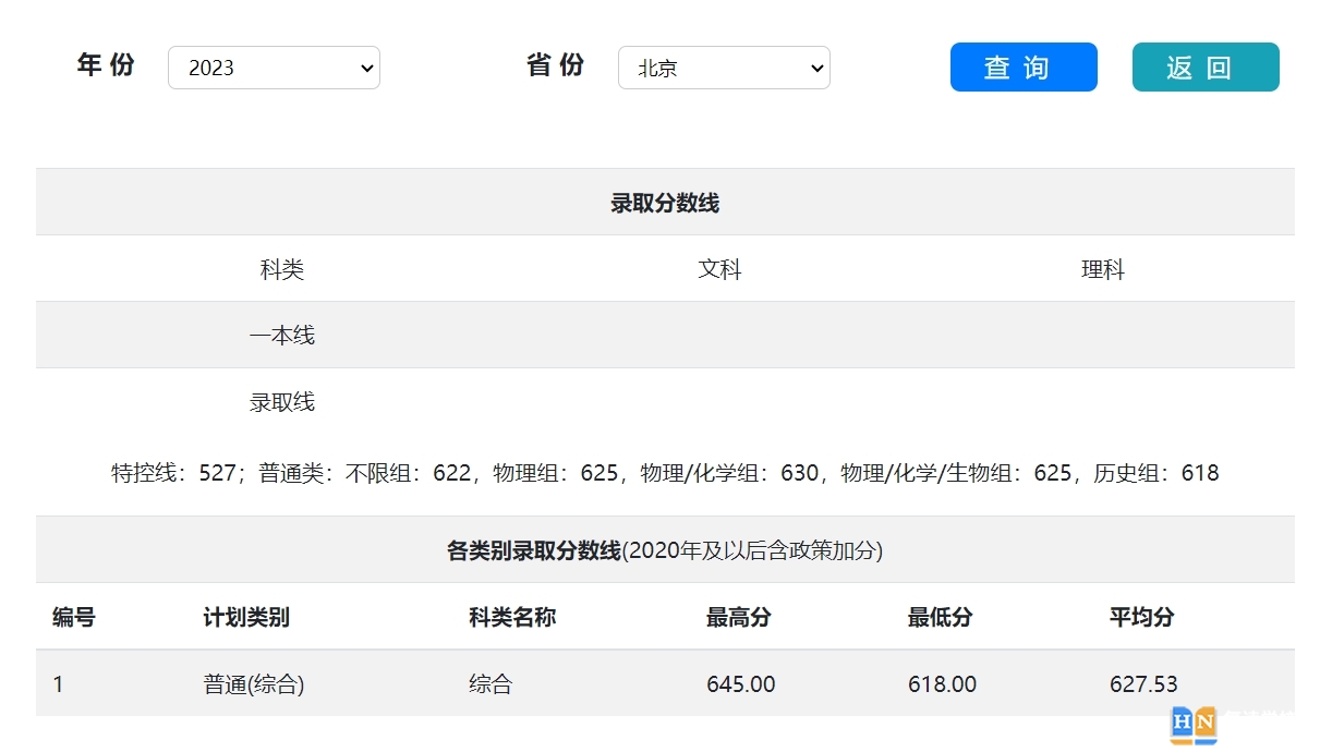 2023年湖南大学在北京录取分数线