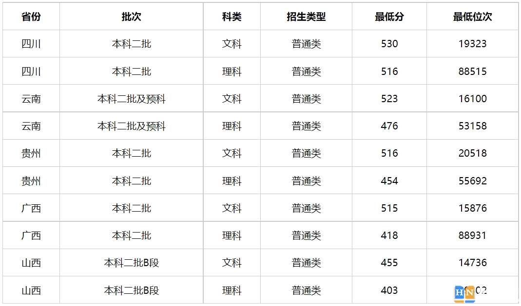 多少分能上湖南警察学院？湖南警察学院2023年高考录取分数线