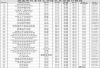 湖南高校录取分数线排名 湖南省大学分数线排名前几名