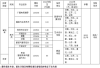 湖南艺术生高考文化课300多（文化300-550分的艺考生选择什么学校好）